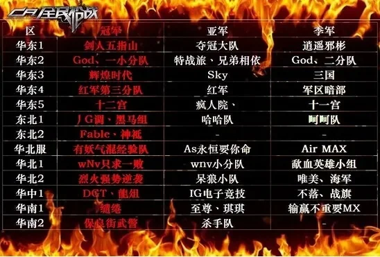 全民枪战游戏人物排行榜-全民枪战英雄实力排行