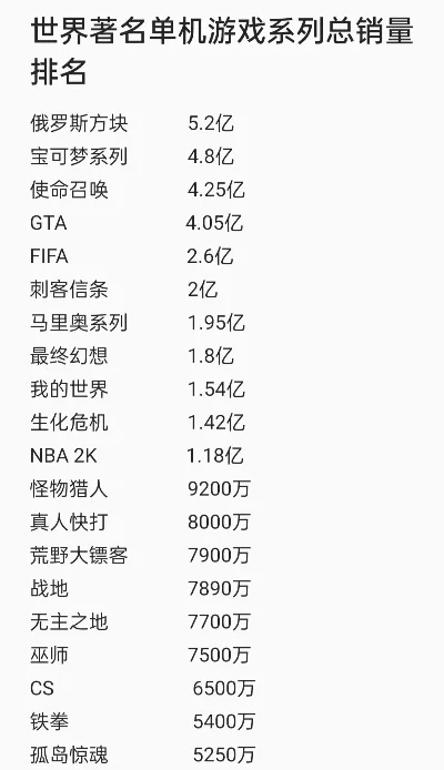 主机游戏销量全球排行榜-全球主机游戏销量排行