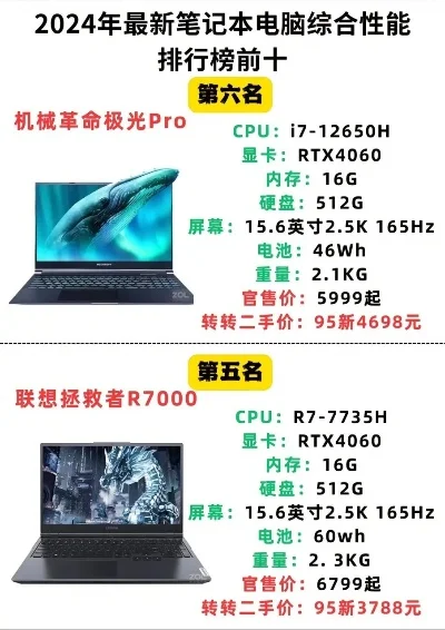 千元电脑游戏性能排行榜-千元游戏电脑性能排行