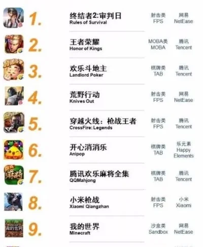 最坑人的吃鸡手游排行榜-吃鸡手游坑与乐解析