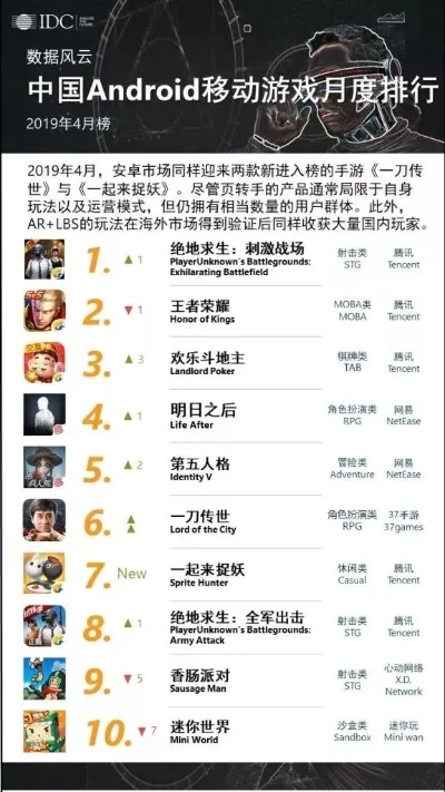 手机捉妖游戏排行榜前十-热门手机捉妖游戏榜