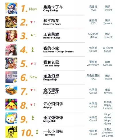 十大生存夺金类手游排行-生存夺金手游排行