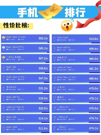 安卓游戏手机价位排行榜-安卓游戏手机价位排行
