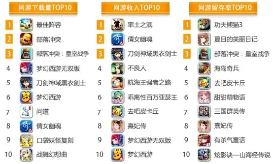 国内最热卡牌游戏排行榜-国内热门卡牌游戏排行