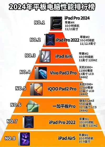 世界十大游戏平板排行榜-游戏平板排行榜
