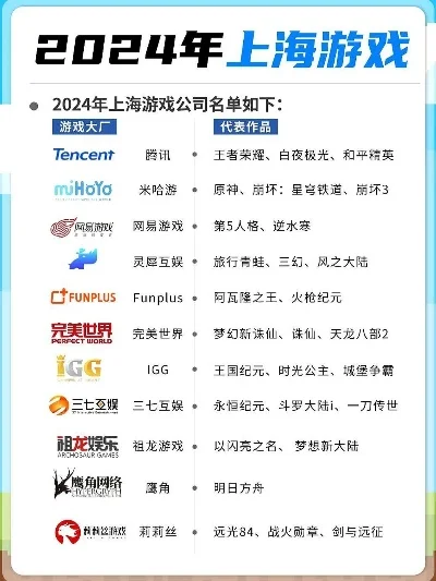 应届毕业游戏公司排行榜-应届生选游戏公司指南