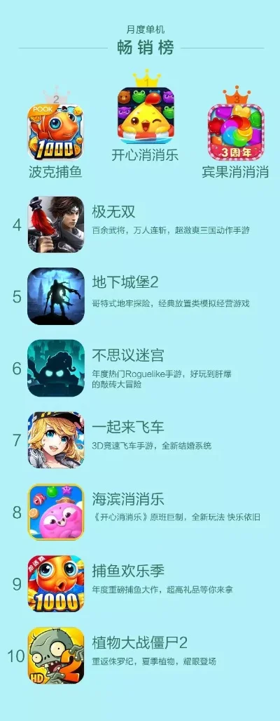 手柄休闲单机游戏排行榜-手柄休闲游戏推荐