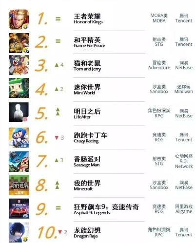 手游最新巨作排行榜下载-最新手游排行榜指南