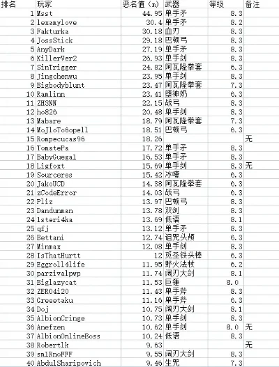 割草游戏武器排行榜大全-割草游戏武器排名
