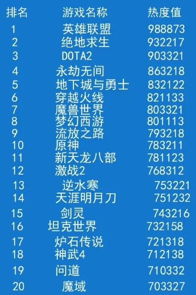 热度前20的游戏排行榜-全球热销游戏榜