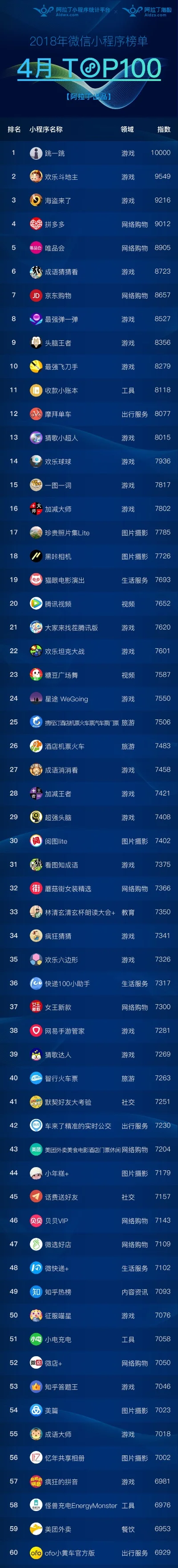 小程序游戏学习类排行榜-小程序游戏学习排行
