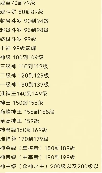 斗罗武魂觉醒手游排行榜-斗罗手游觉醒推荐