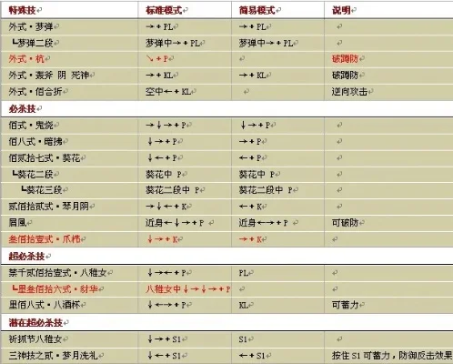 97八神出招表带图解-八神出招表详解