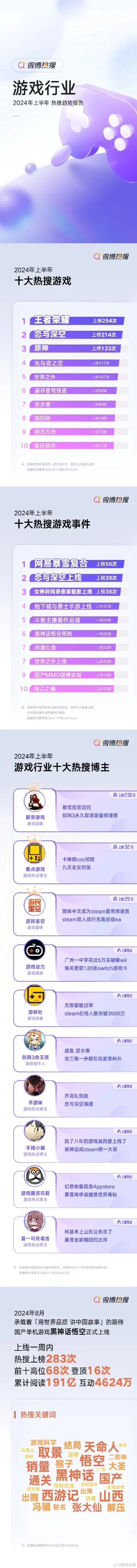 目前热的游戏排行榜最新-游戏虚拟旅行指南