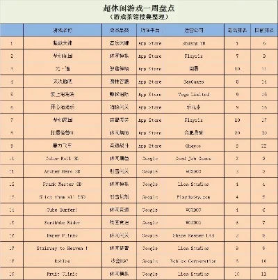 推荐超自由的手游排行榜-超自由手游推荐排行
