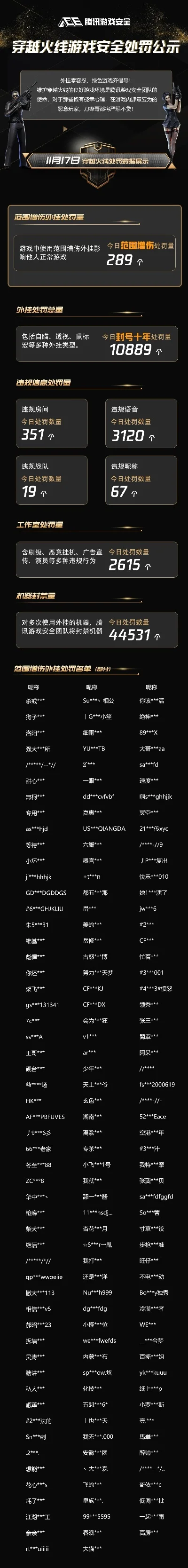 cf游戏下载器排行榜-cf下载器排行榜指南