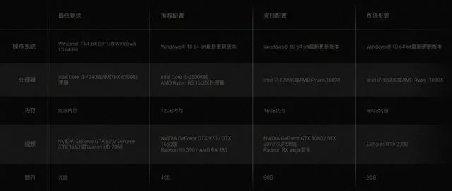 cod战区配置要求-硬件软件网络优化