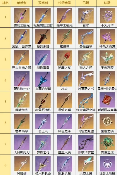 cf手游十大神器排行-CF手游十大神器排行
