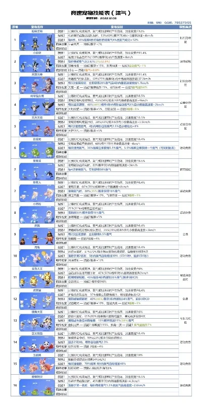 dnf手游宠物价格表-DNF手游宠物价格表