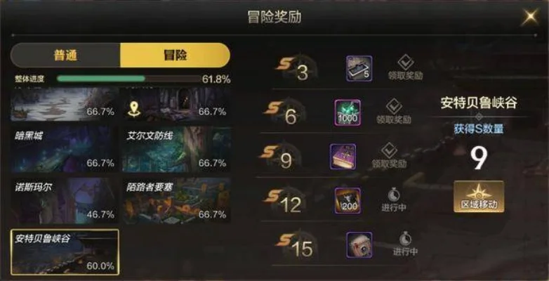 dnf手游冒险奖励图-DNF手游冒险奖励图解析