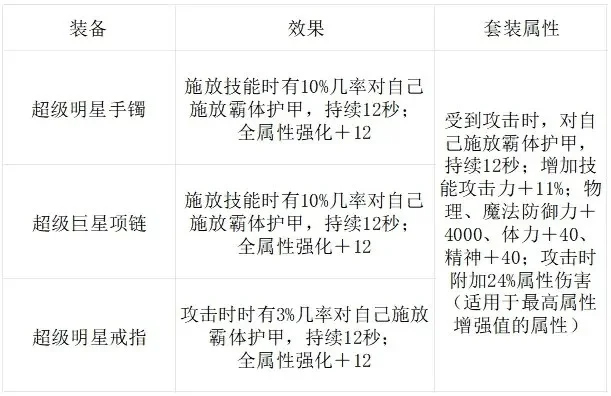 dnf手游性价比戒指-DNF手游性价比戒指推荐