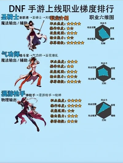dnf手游各职业人数
